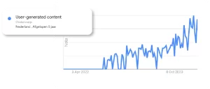 Groeiende trend in UGC Nederland, 2022-2023