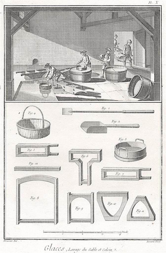 Sklo výroba X., Diderot, mědiryt , (1780)