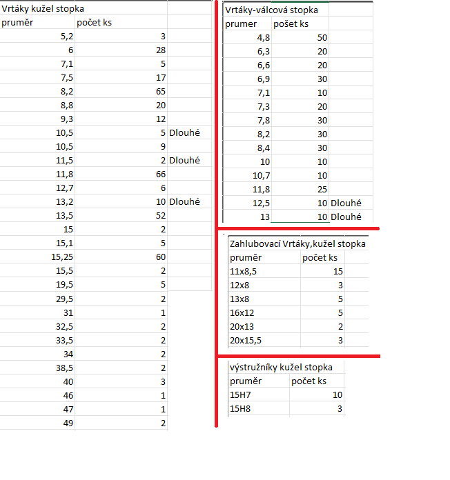 Hss nástroje, Vrtáky