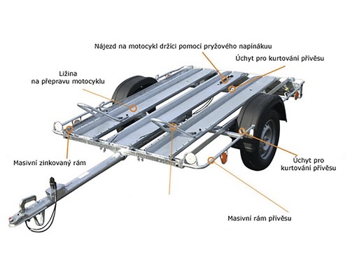 Pujcim prives vozik na moto