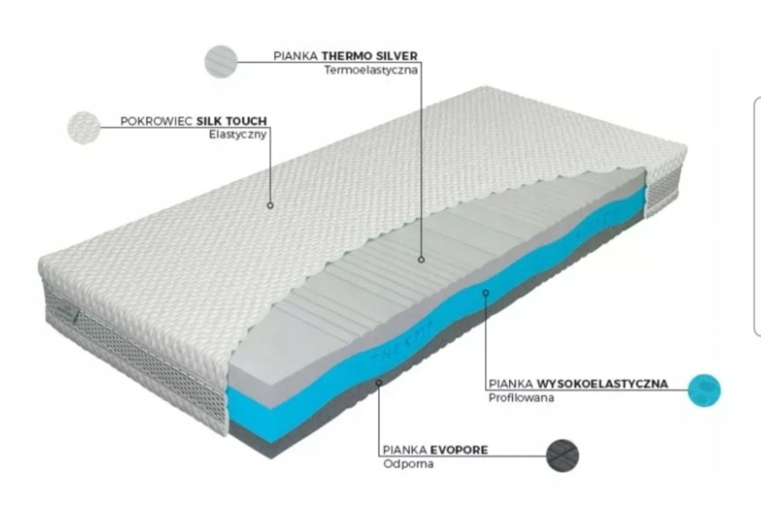 Matrace z prémiové pěny Thermo Silver 200x90H4