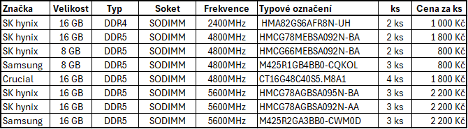Paměti do notebooku DDR4 a DDR5