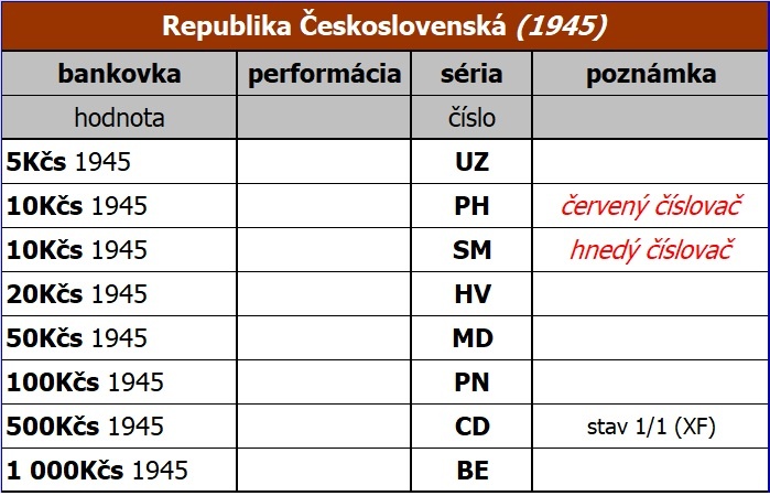 Bankovky - Republika Československá (1945)
