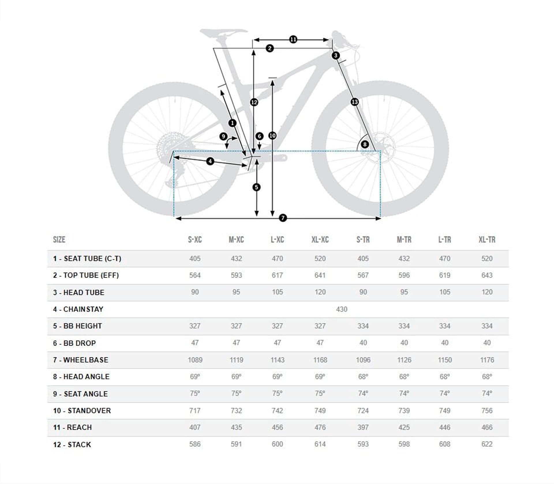 Grade Expert Carbon