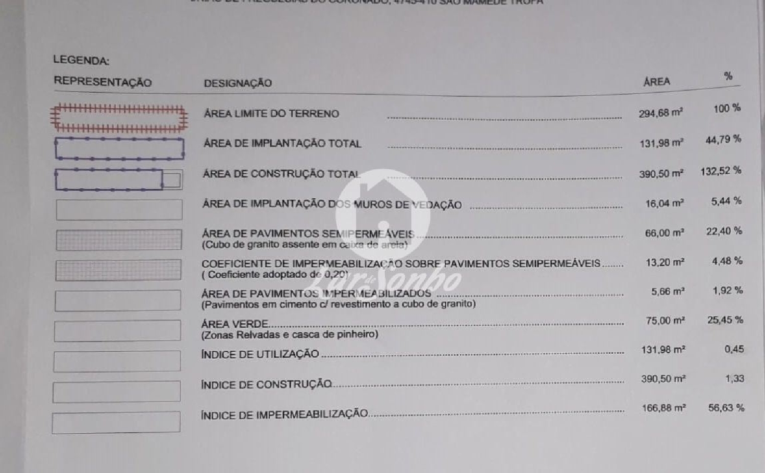 à venda terreno Alvarelhos Trofa 2