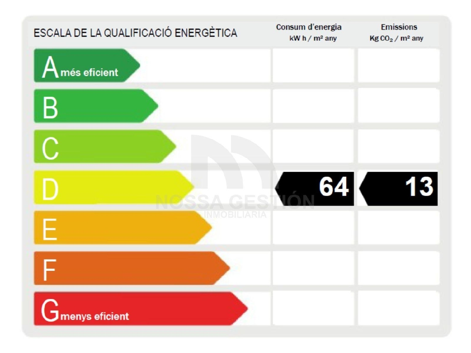 till salu lägenhet Valencia De Las Torres Campiña Sur 8