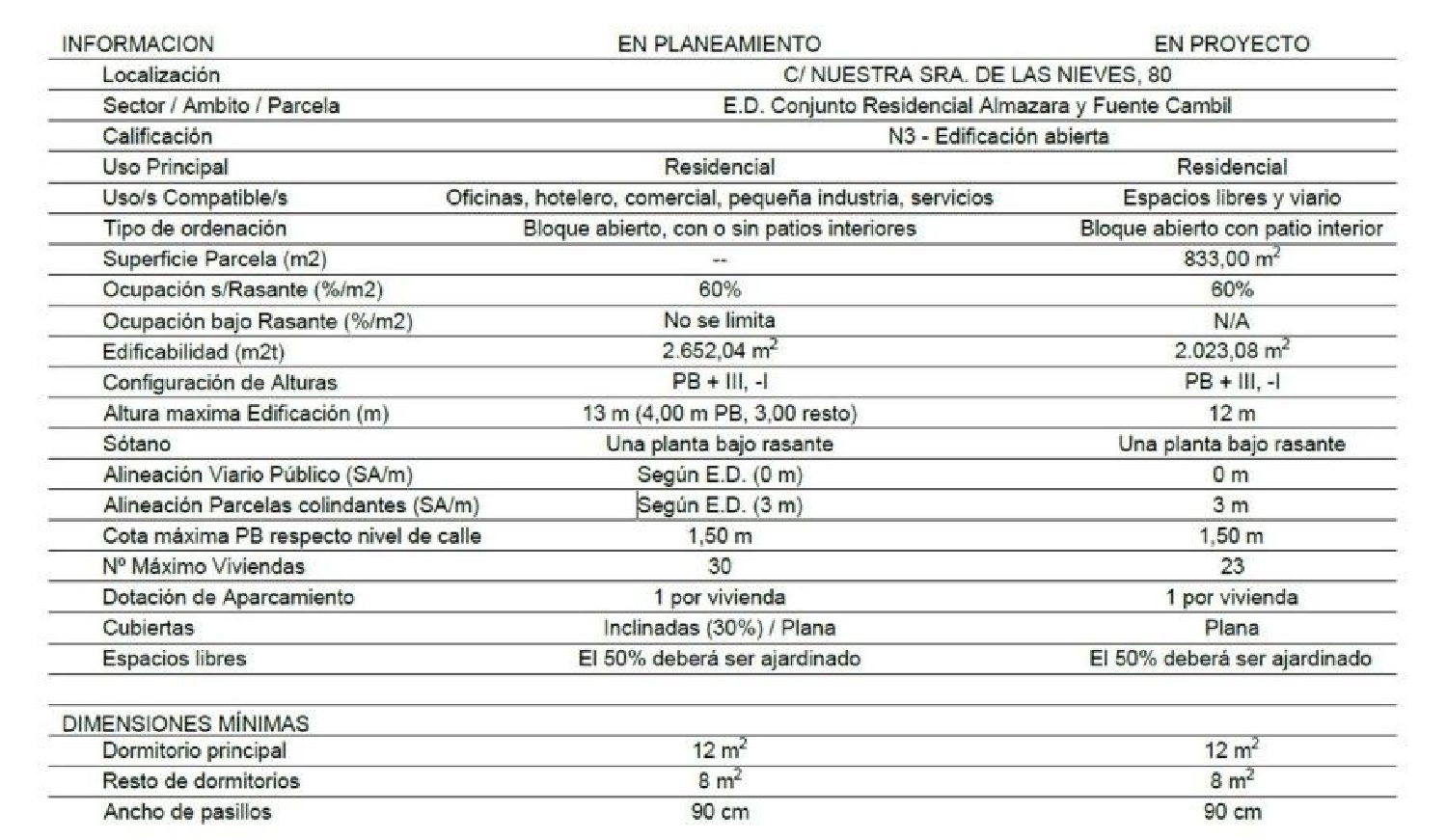  for sale plot Torrox Axarquía 4