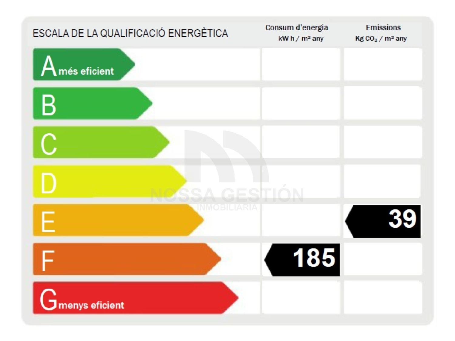 till salu lägenhet Valencia De Las Torres Campiña Sur 4