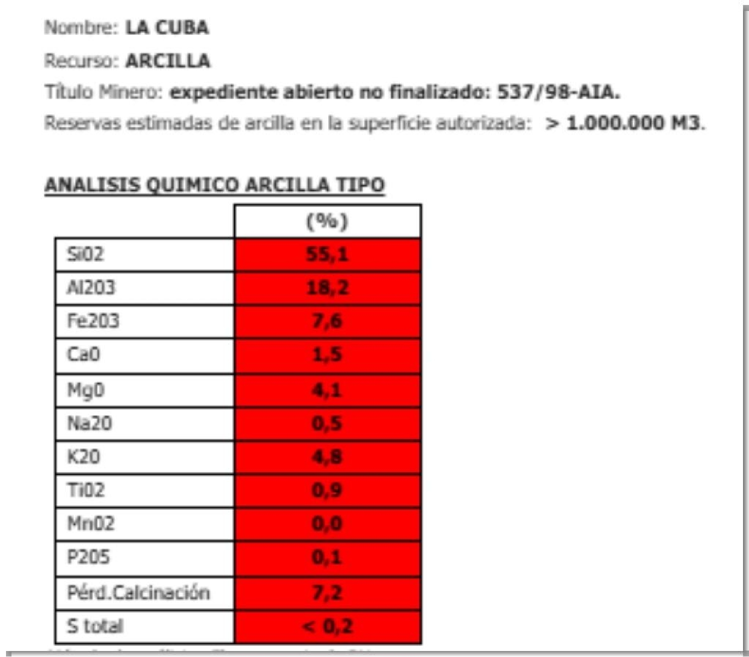  en venta terreno Agost Alacantí 4