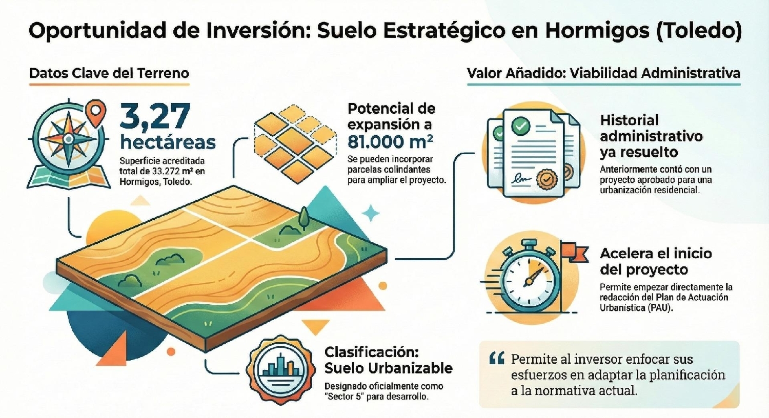  for sale plot Hormigos Torrijos 1