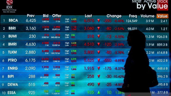 What Happened: IHSG Selasa dibuka melemah 3,38 poin