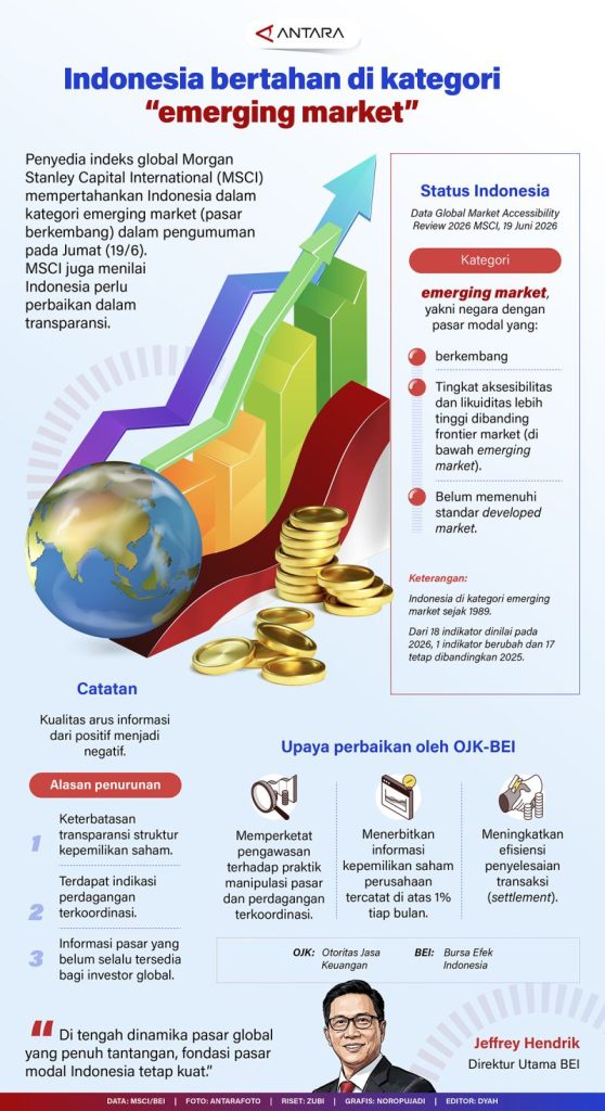 20260620-Indonesia-bertahan-di-kategori-lemerging-marketr