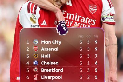 Klasemen Liga Inggris: City memimpin, MU di luar 10 besar
