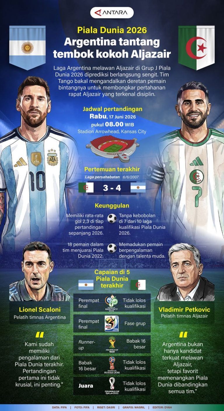20260616-Piala-Dunia-2026-Argentina-tantang-tembok-kokoh-Aljazair_2