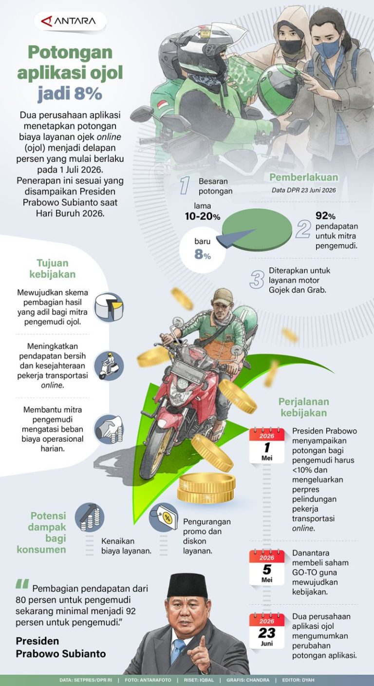 20260624-Potongan-aplikasi-ojol-jadi-8